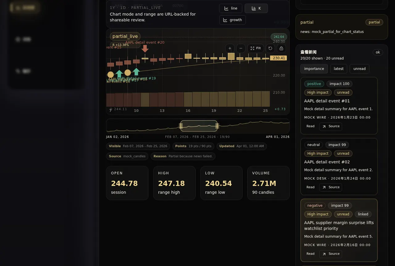 Stock chart with linked material news events
